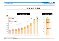 ニコニコ動画 事業が初の黒字化 四半期ベースで2900万円の利益 Internet Watch Watch