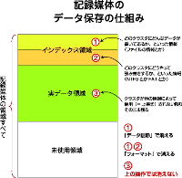 事例で学ぶ ネットの落とし穴 消去したはずのsdカードから恋人の画像が流出 Internet Watch Watch 事例で学ぶ ネットの落とし穴 消去したはずのsdカードから恋人の画像が流出 Internet Watch Watch