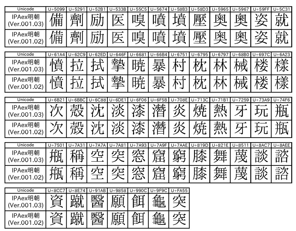 常用漢字表 の印刷に用いられている日本語文字フォント 無償で一般公開 1 1 Internet Watch Watch