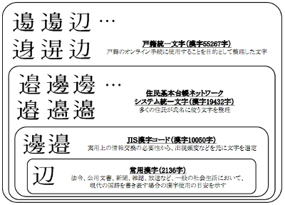 Ipa 人名漢字など約6万字を収録した Ipamj明朝フォント 正式版を公開 Internet Watch Watch