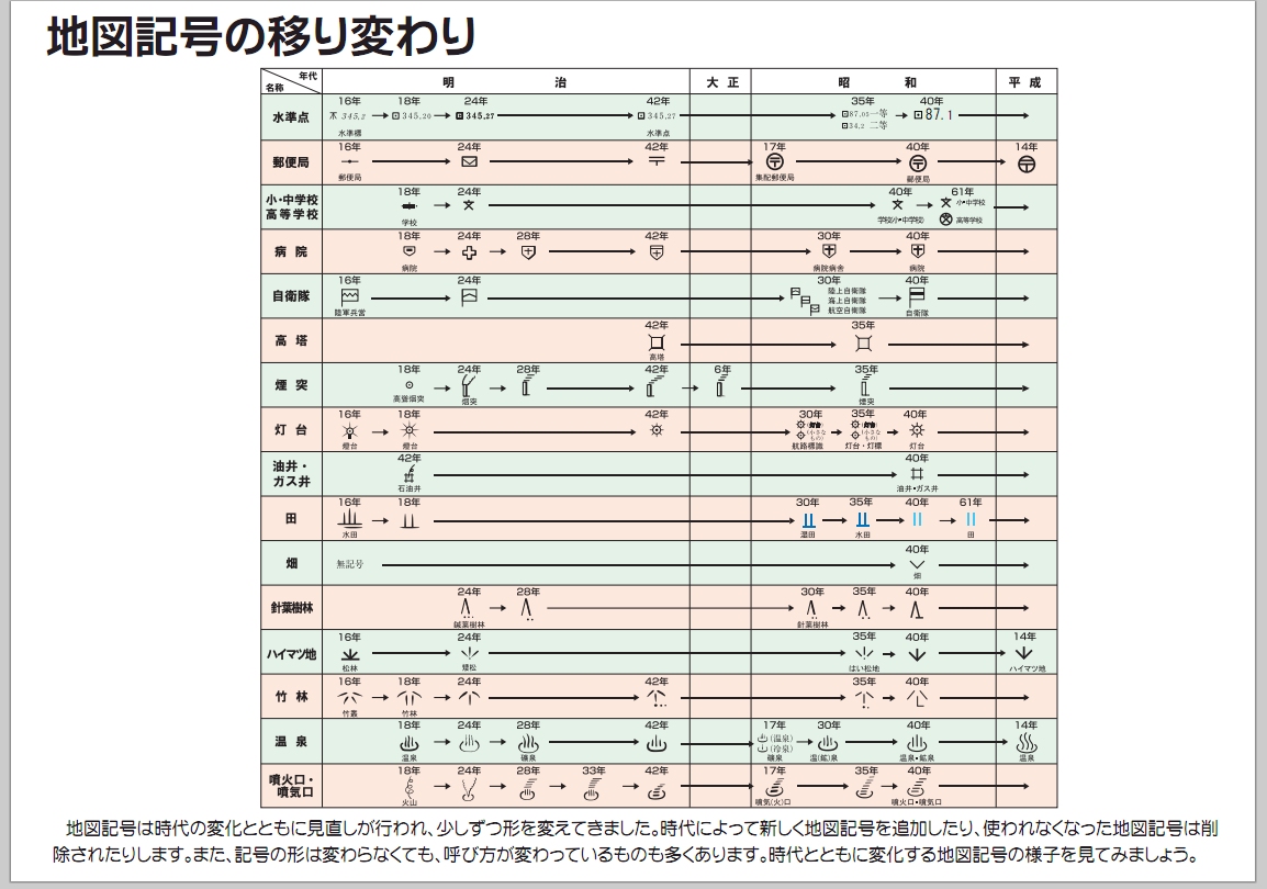 地図ウォッチ 第123回 スマホやpcで学べる 地図記号クイズアプリ