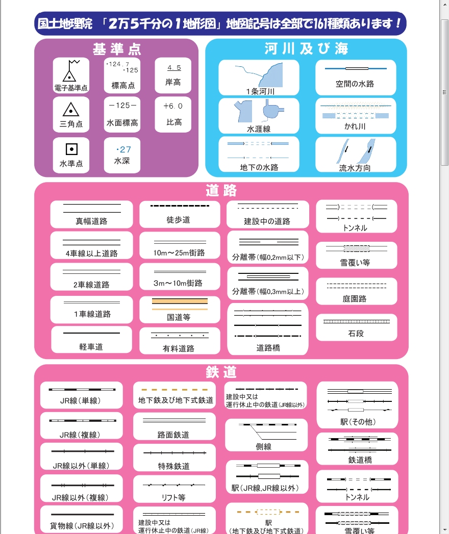 コンプリート 地図 記号 ゲーム 2734 地図 記号 ゲーム アプリ