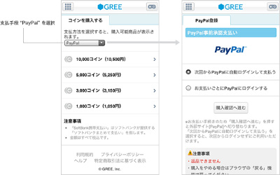 グリーがpaypalと業務提携 Gree Platform 世界展開を加速 Internet Watch Watch