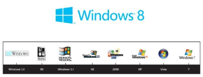 Windows 8 ロゴマーク発表 原点回帰でシンプルに Internet Watch Watch