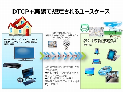 ユビキタスが Dtcp 対応の開発キット提供開始 Dtcp Ipを宅外にも拡大 Internet Watch Watch