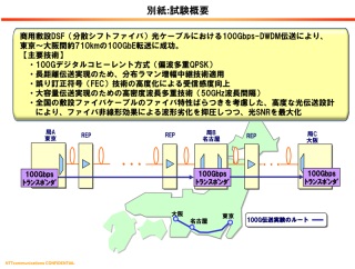 Ntt Com 東名阪の商用光ケーブルで100gbps Dwdm伝送に成功 Internet Watch Watch