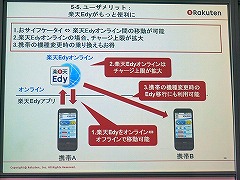 楽天 スマホアプリと連携する新決済サービス 楽天edyオンライン Internet Watch Watch
