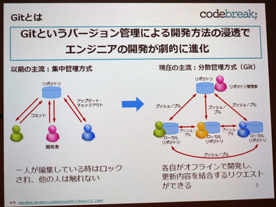 と は github