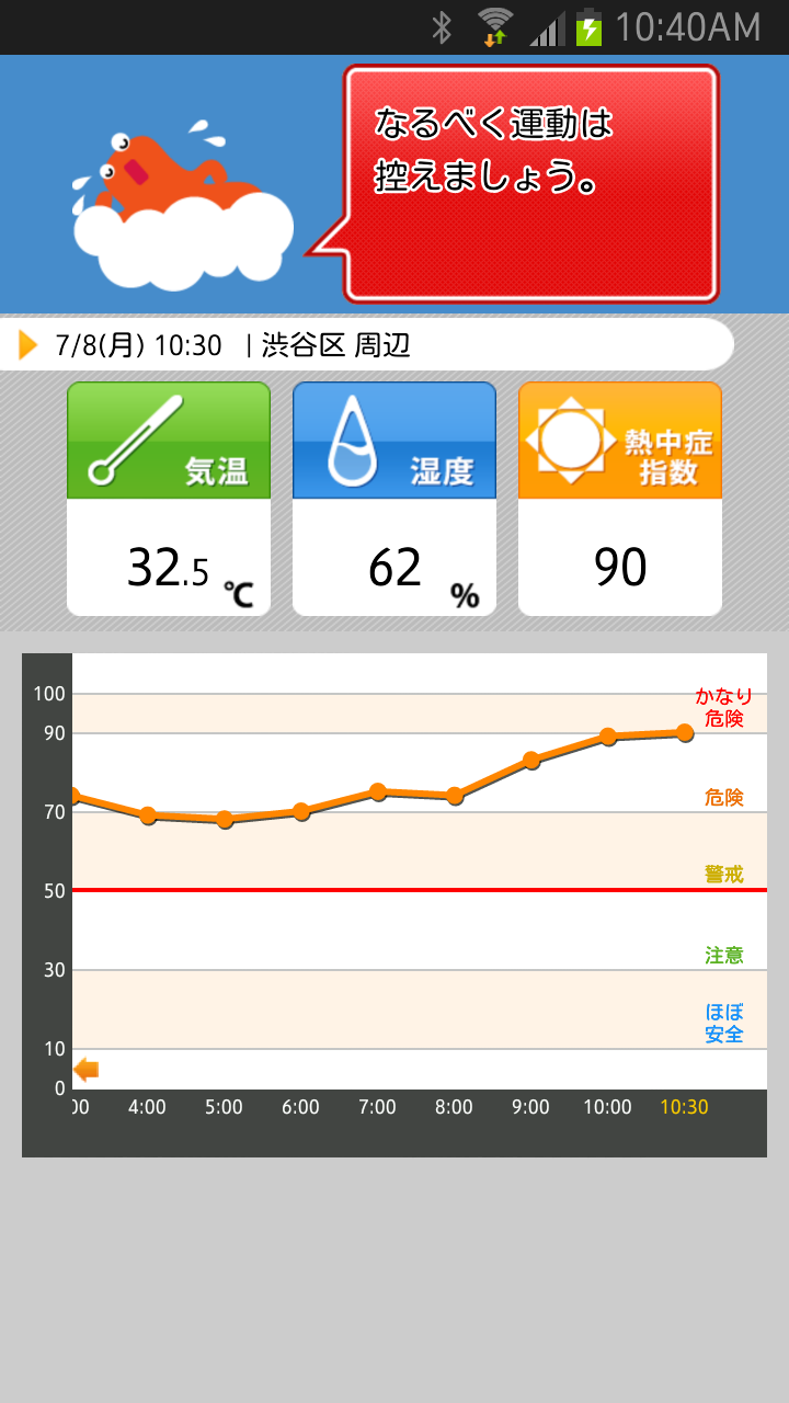 ビジネスに役立つandroidアプリ 熱中症の危険を知らせる 熱中症アラート お天気ナビゲータ 1 8 Internet Watch Watch