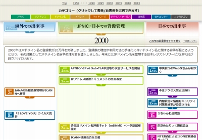 Jpnic インターネット歴史年表 正式版 を公開 Internet Watch Watch