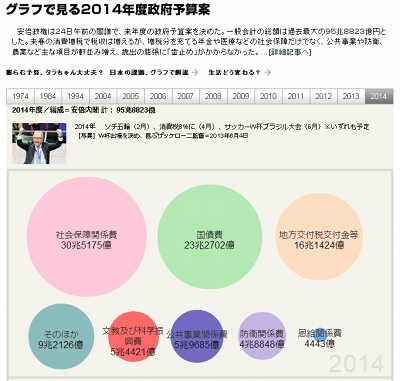 朝日新聞社 データジャーナリズム ハッカソン 開催 参加者募集 Internet Watch Watch
