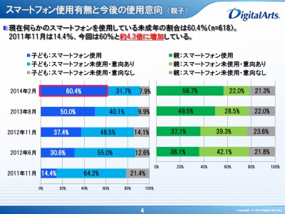 ネット止めたくても止められずに苦しい思い 子供スマホユーザーの28 7 Internet Watch Watch