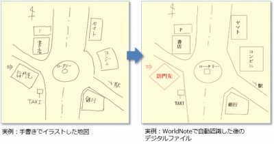 Nexx クセのある手書き文字や図をキレイにデータ化できるデジタルペン Internet Watch Watch