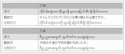 語 翻訳 ミャンマー ミャンマー語（ビルマ語）の翻訳・DTP制作サービス