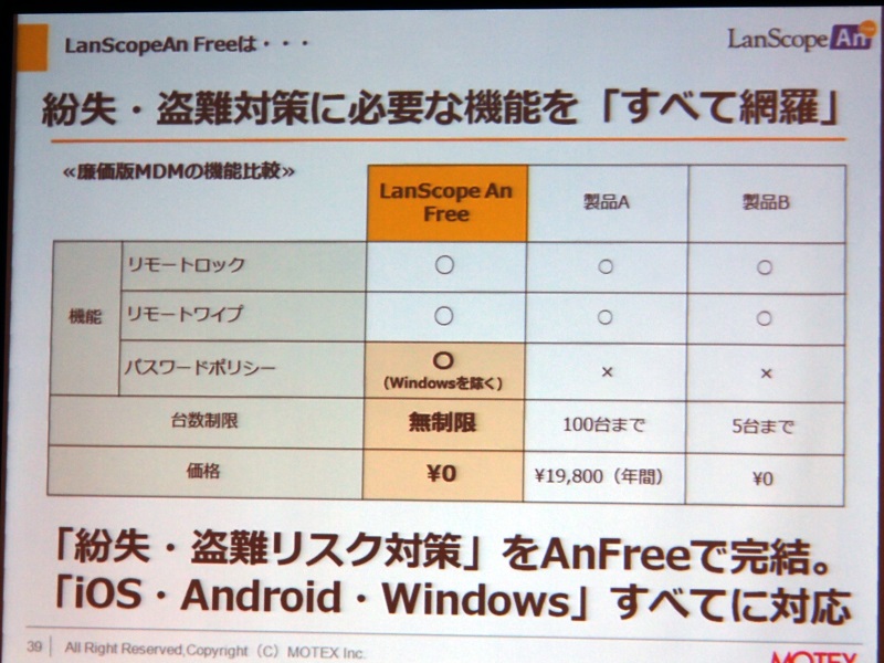 企業の情報漏えいは 自分ごと 啓発プロジェクト No More 情報漏えい 3 5 Internet Watch Watch