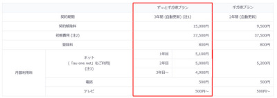 Auひかり ホーム に長期契約割引プラン 3年目以降の月額料金は4900円 Internet Watch Watch