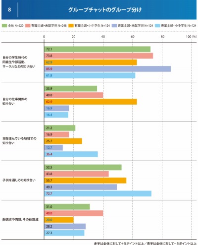 Lineを育児に活用して情報交換やストレス発散 Lineママ の実態を調査 4 5 Internet Watch Watch