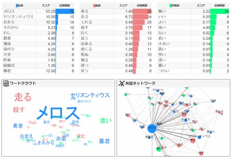 ユーザーローカル 無料のテキストマイニングツール提供開始 自分のツイートもマイニング可能 Internet Watch Watch