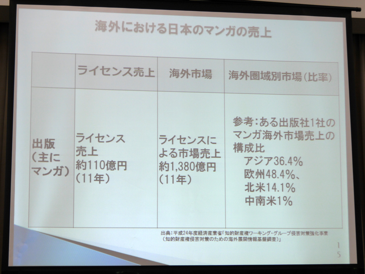 マンガの海賊版撲滅には国内版と翻訳版のサイマル配信が必要 経産省の調査事業 マンガ制作 流通技術ガイド 報告会 5 18 Internet Watch Watch