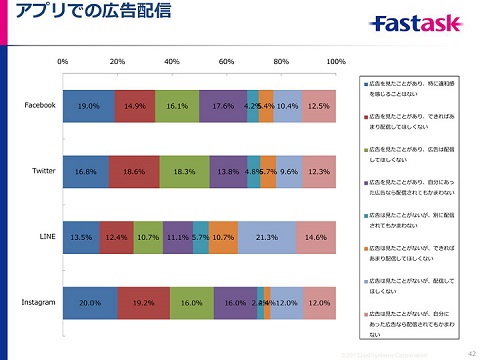 Sns利用者の 見る専 は3割 ジャストシステム調査 Internet Watch Watch