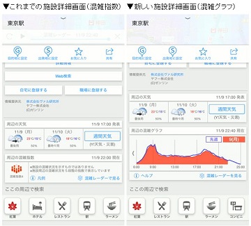 Yahoo 地図 アプリの 混雑レーダー に新機能 過去1週間分の混雑状況を比較できるグラフ追加 Internet Watch Watch