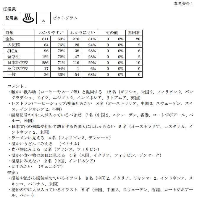 地図とデザイン 外国人向けの地図記号案18種 国土地理院が発表 パブコメ募集 Internet Watch