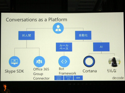 りんな が言葉を紡ぐ裏には 最新の自然言語処理技術があった Internet Watch