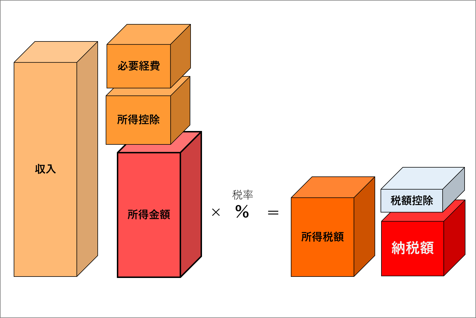 第4回 フリーランスの節税 確定申告に備える 日頃の簡単な税金対策 フリーランスの 自由と仕事 Internet Watch