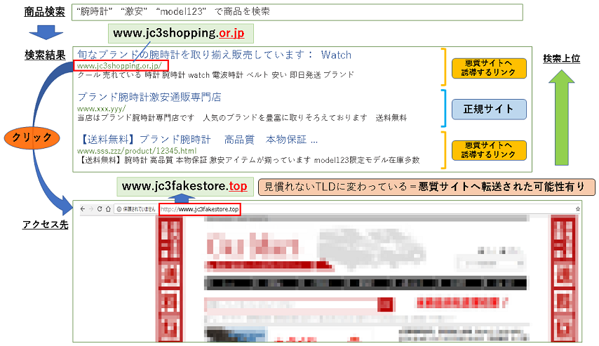 悪質な詐欺サイトに騙されないために気を付けたい6つの注意点