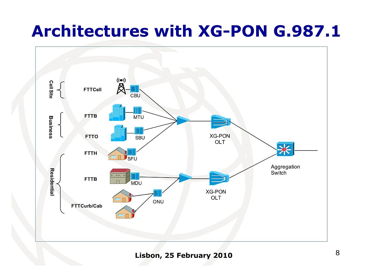 アクセス回線10Gbpsへの道】（第6回）10Gbpsのアクセス回線規格「XG-PON」、NURO光  10Gに採用、ITUにより「G.987」として標準化【ネット新技術】 - INTERNET Watch
