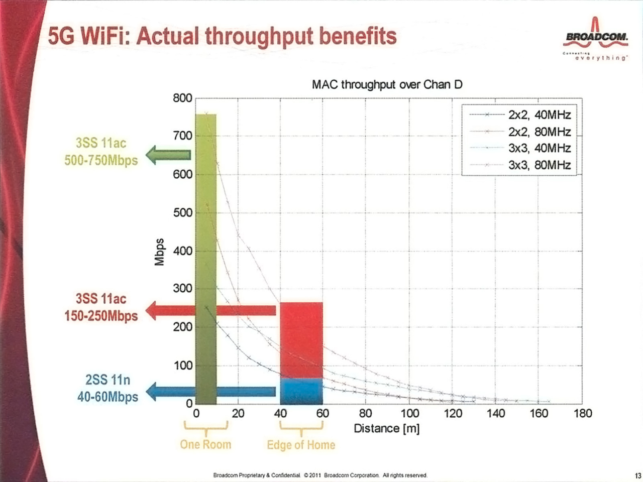 b-wi-fi-4-ieee-802-11ac-2013