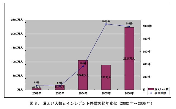 【今日は何の日】5月25日:ファイル交換ソフトによる情報漏えいが深刻化【iNTERNET magazine Reboot】