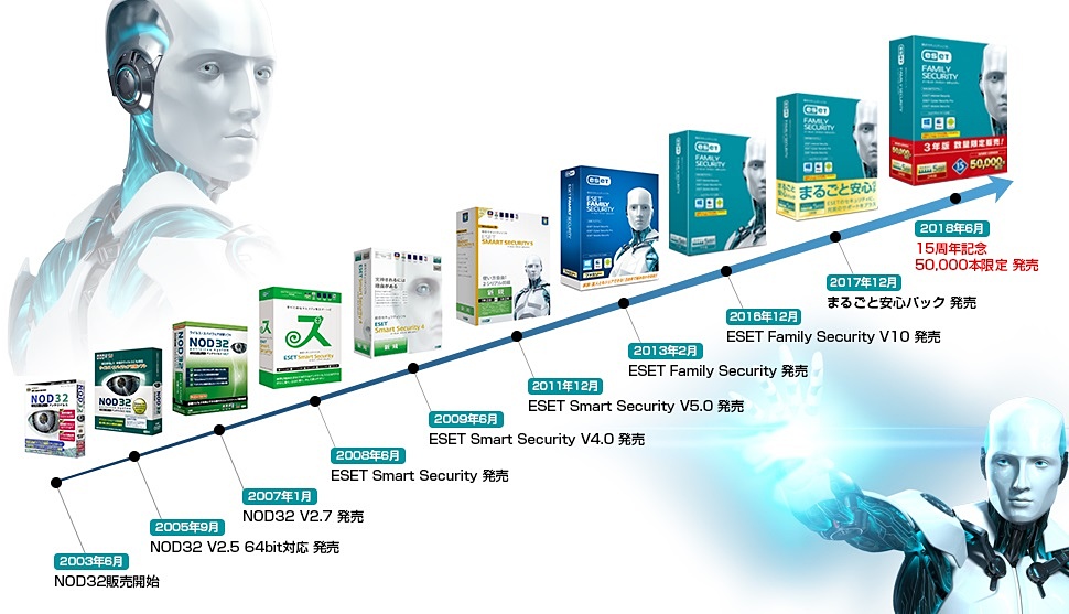 Canon ESET ファミリーセキュリティ　3Y キヤノンITソリューションズ：ESETセキュリティ ソフトウェア シリーズ