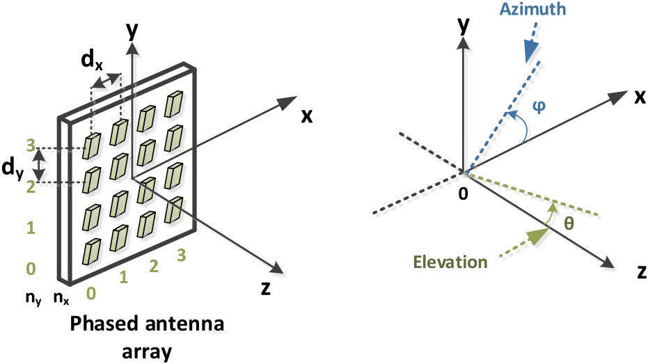 【Wi-Fi高速化への道】(第15回)60GHz帯を用いる次世代無線LAN規格「IEEE 802.11ay」の機能要件の現状【ネット新技術】
