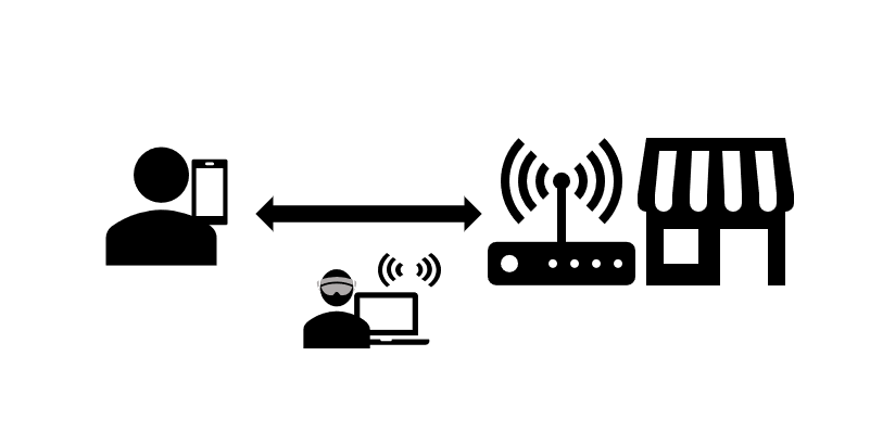 フリーwi Fi再入門 どの接続先を選べば安全に使えるの フリーwi Fiにつなぐメリットとデメリット 安心 安全な使い方を紹介 Internet Watch