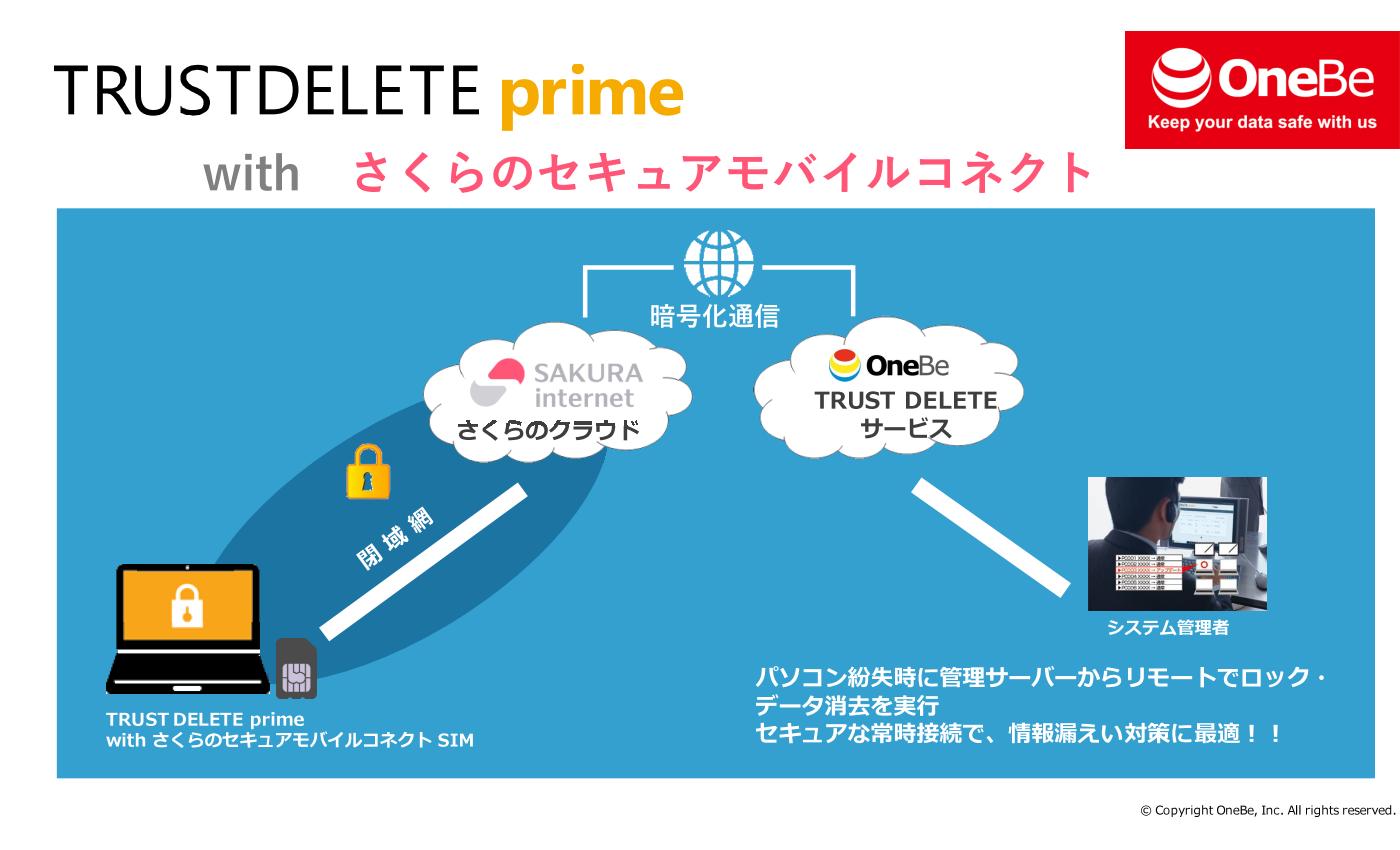 匿名配送 高レート モルトNEXT Z/Xを予約してPRカードをもらおう！キャンペーン ネクスト
