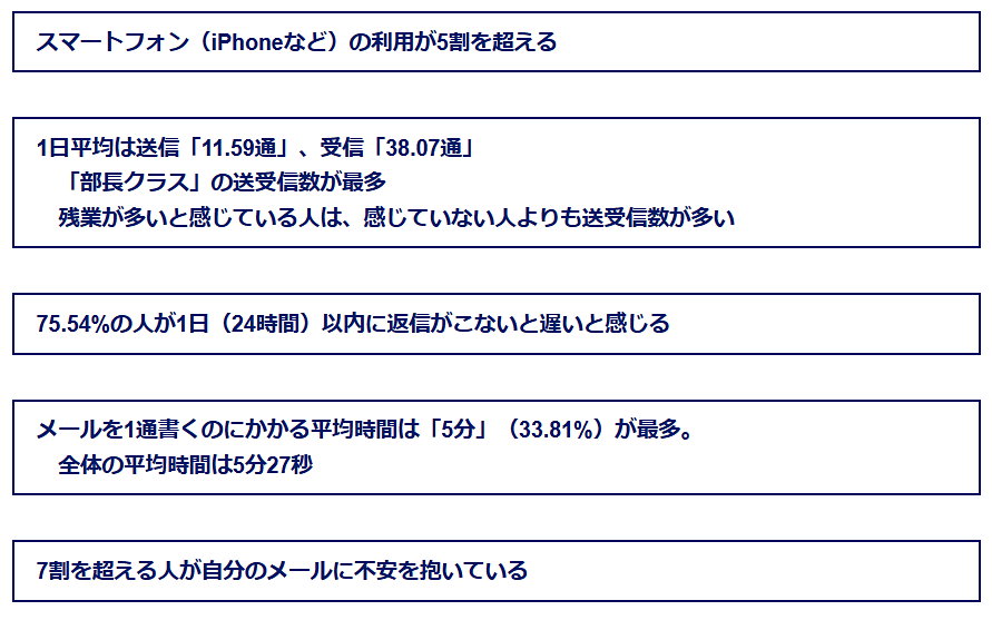 メールの多さが残業の理由になっている可能性 ビジネスメール実態調査19 Internet Watch