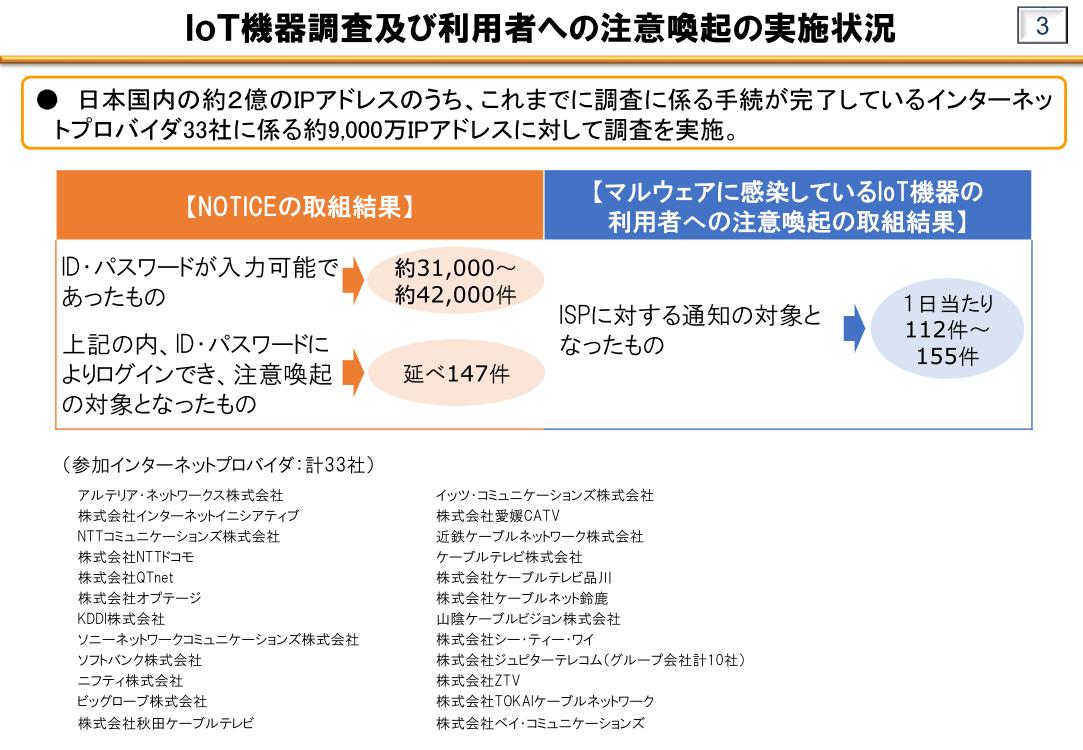 国内147件のiot機器が安易なid パスワード設定でログイン可能な状態に 国によるiot機器調査 Notice 実施状況 Internet Watch