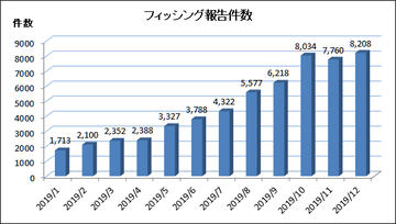 偽の My Softbank へ誘導するフィッシングメールに注意 件名は 注意 アカウントが凍結されました Internet Watch