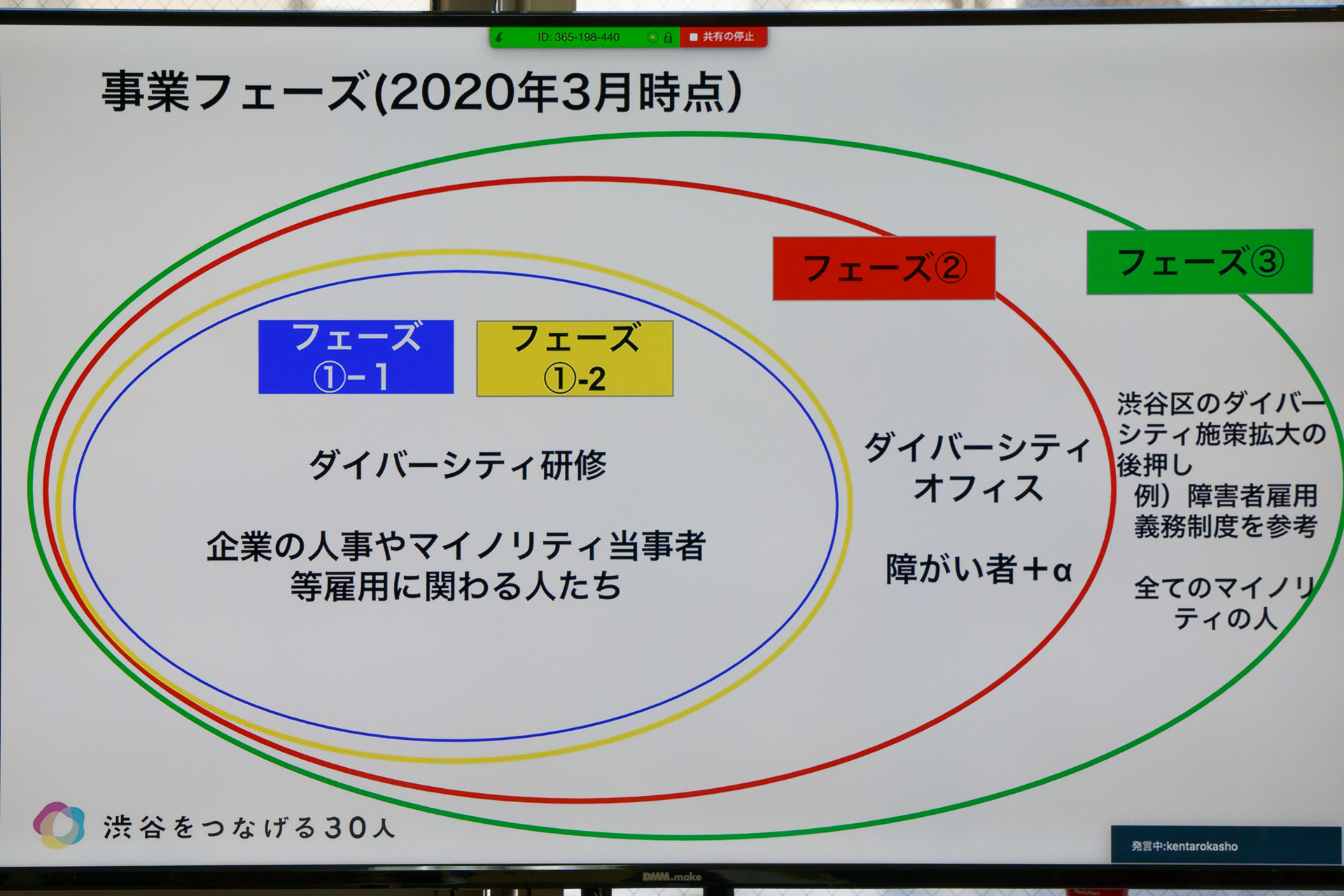 渋谷を活かす「マイノリティの働き方支援」、障害者やLGBTQなど多様な人材の活躍を【渋谷をつなげる30人レポート】 - INTERNET Watch