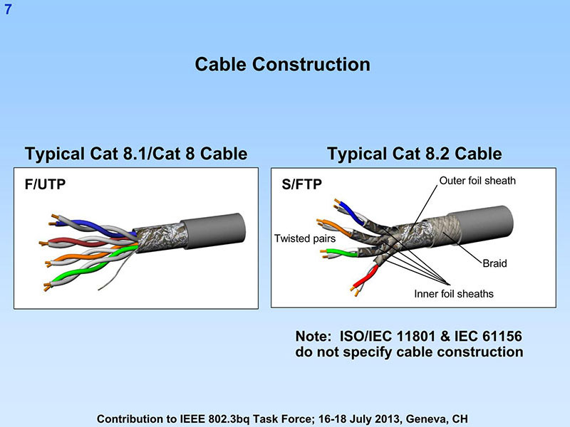 257円 激安先着 CAT8 LANケーブル HAOYUカテゴリー8ケーブル40Gbps 2000MHz 超高速インターネットケーブル 高速銅導線採用 二重シールド構造 既存のCAT7 CAT6 CAT5LANケーブルなどと幅広い互換性があります 5M