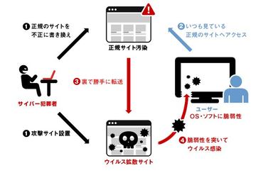 Wrc 2533gst など複数のエレコム製wi Fiルーターに脆弱性 最新版へのファームウェアアップデートを Internet Watch