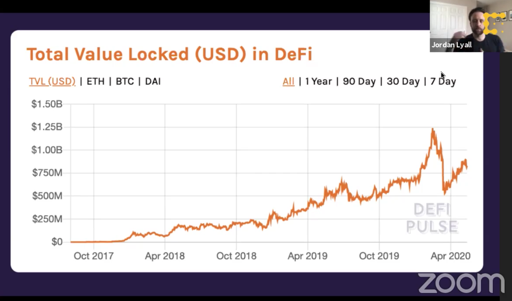 急成長する金融ブロックチェーン「DeFi」のリスク、そして規制課題は？ [Consensus2020レポート]【Consensus 2020】 -  INTERNET Watch