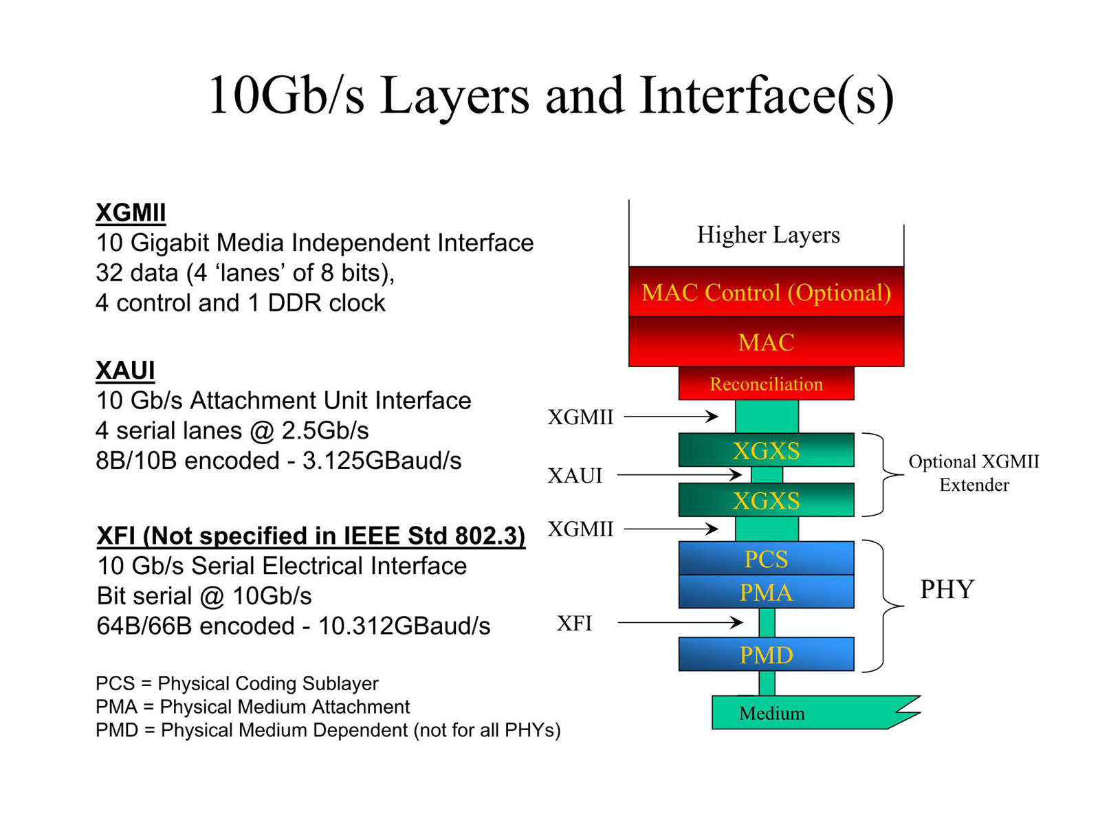 光ethernetの歴史と発展 10gbpsのフレッツ光やauひかりで使われる 10gbase Pr 既存ケーブルを流用できる 10gbase Lrm ネット新技術 Internet Watch