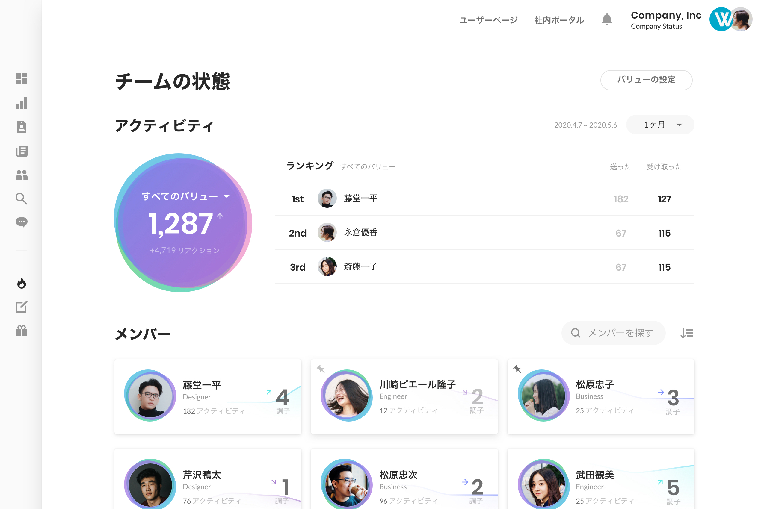 Slackでメンバーの調子や目標を確認できる機能 ビジネスsns Wantedly で提供 週刊slack情報局 Internet Watch