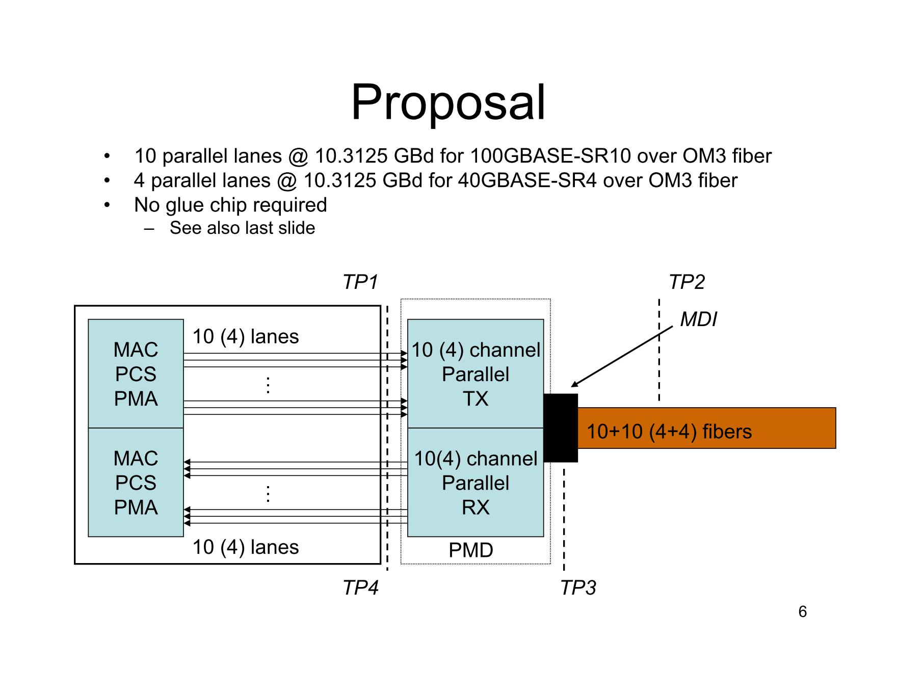 光Ethernetの歴史と発展】最大100Gbpsを実現、「IEEE 802.3ba」として標準化された8つの規格【ネット新技術】 -  INTERNET Watch