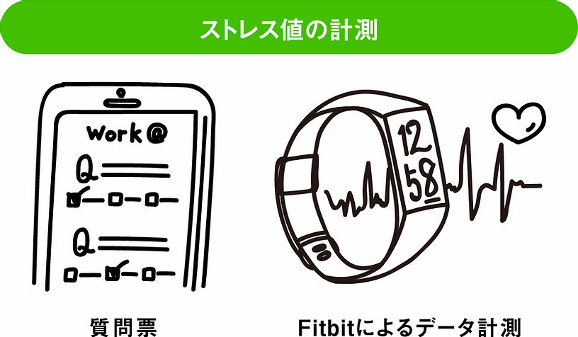 テレワーク時などのストレスを測定するサービス Work Home Office 提供開始 Internet Watch