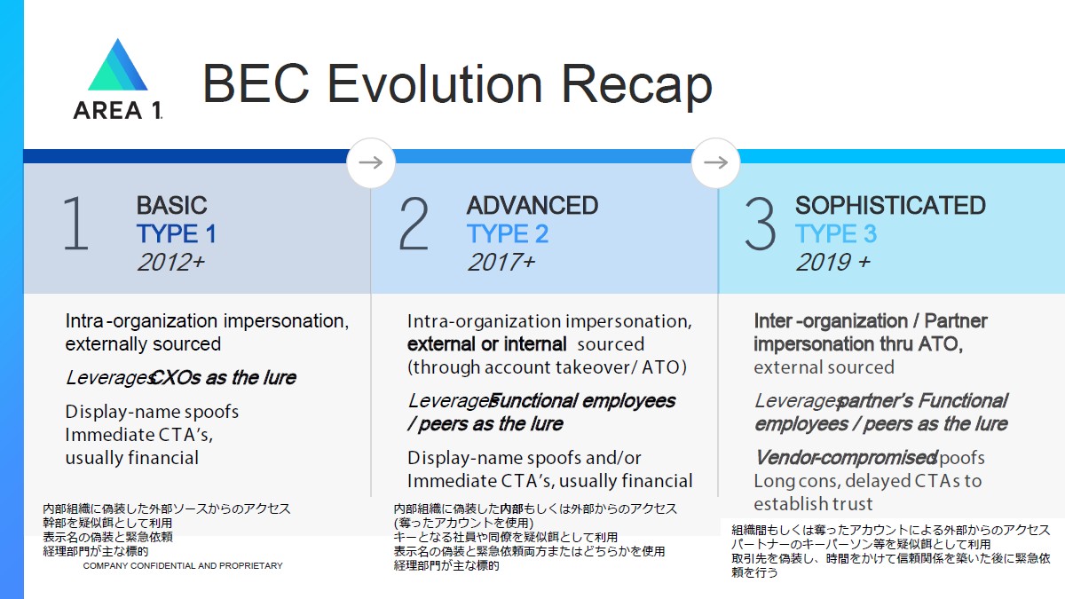 ビジネスメール詐欺は 第3段階 へ 進化する攻撃を防ぐための対策方法は Internet Watch