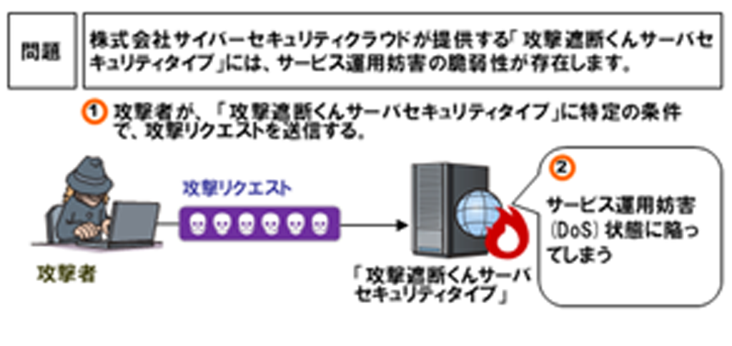 攻撃遮断くんサーバセキュリティタイプ に脆弱性 Dos攻撃受ける恐れ Internet Watch