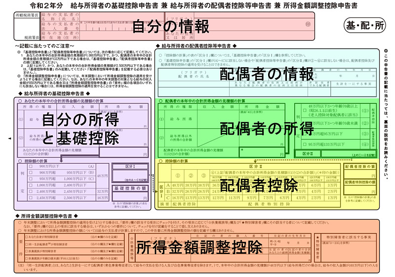 図解あり 2020年 令和2年 の年末調整の書き方 Internet Watch